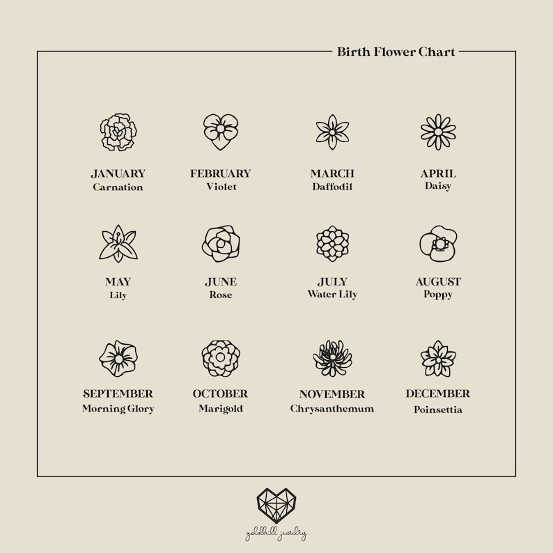 birth flower chart by peacevery
